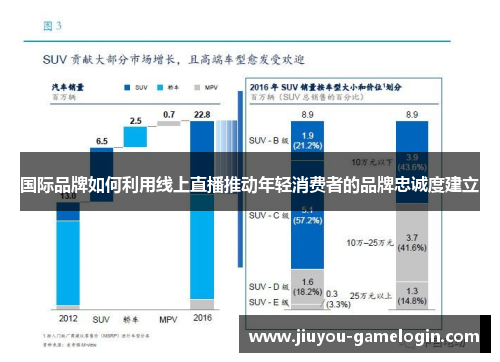 国际品牌如何利用线上直播推动年轻消费者的品牌忠诚度建立